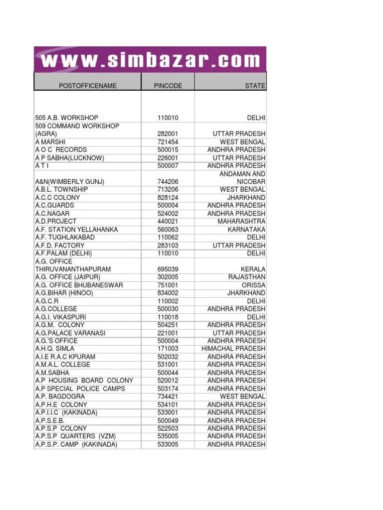 524all India Pin Code List Gujarat Tamil Nadu