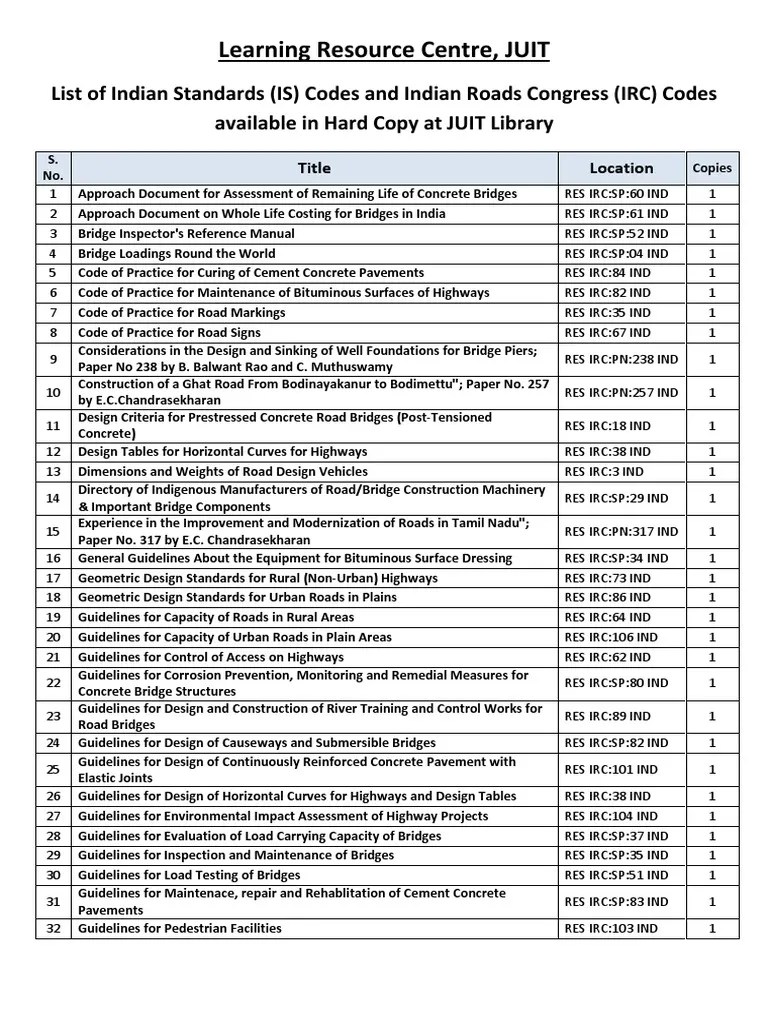 Is and IRC Code at JUIT Road Surface Asphalt