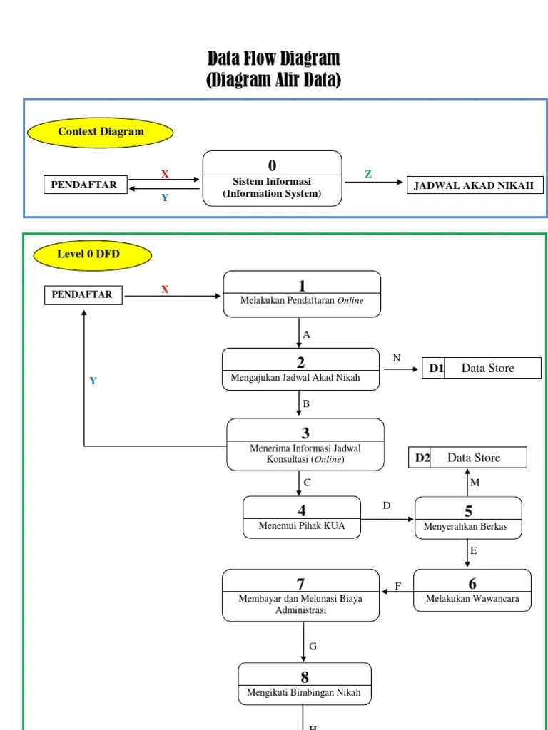 Diagram Alir Data Sistem Informasi Akuntansi