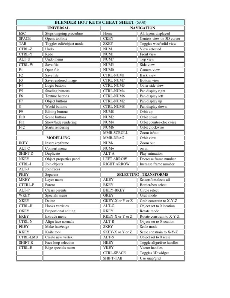 Blender Hot Keys Cheat Sheet (5/08) PDF Keyboard Shortcut 3 D