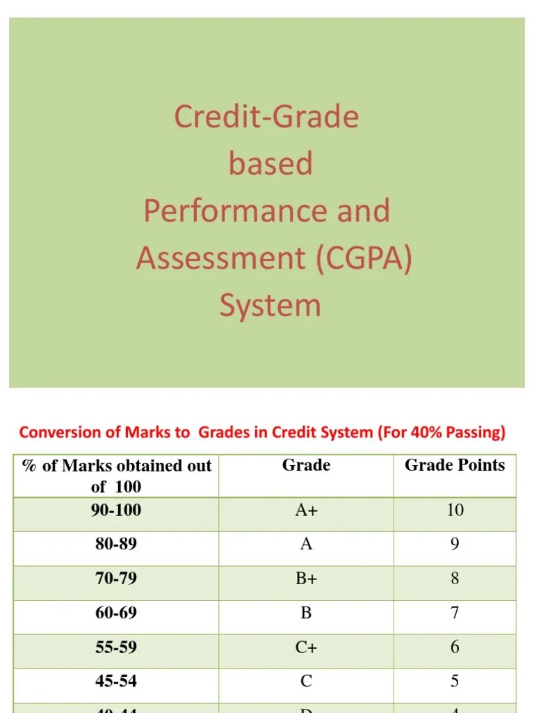 How To Calculate Gpa With Cgpa Degree CGPA Calculator জাতীয়