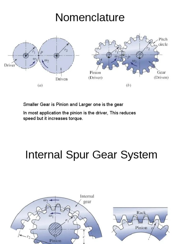 Nomenclature Gears Gear Machines