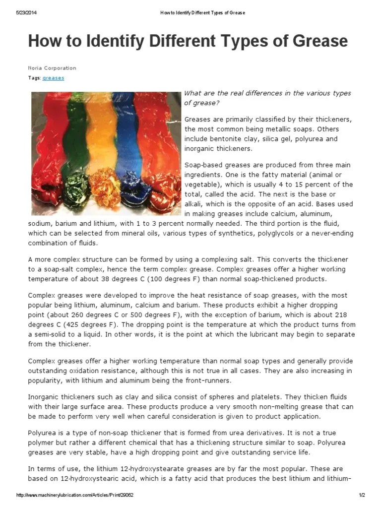 Different Types of Grease PDF Lithium Soap