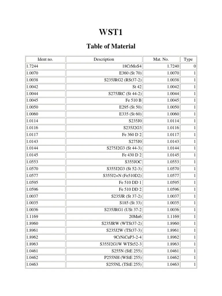 Table of Materials PDF