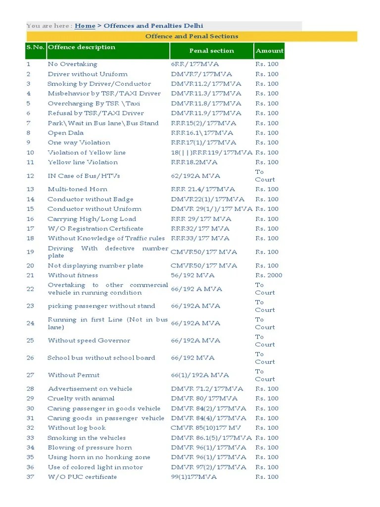 Motor Vehicle Violations Driving Traffic