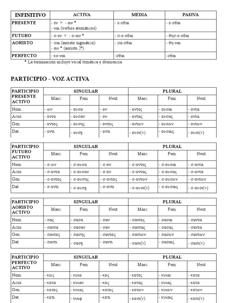 Verbo Griego Formas Nominales
