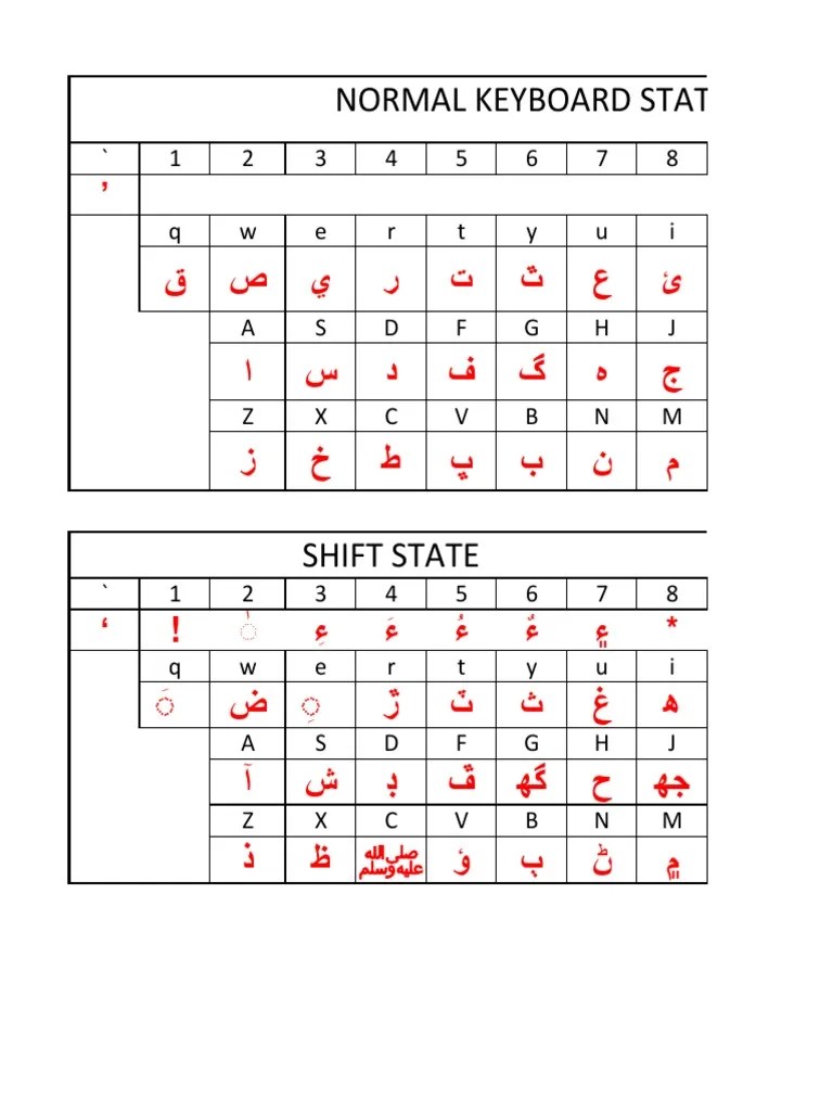 Sindhi Keyboard Layout 02 PDF