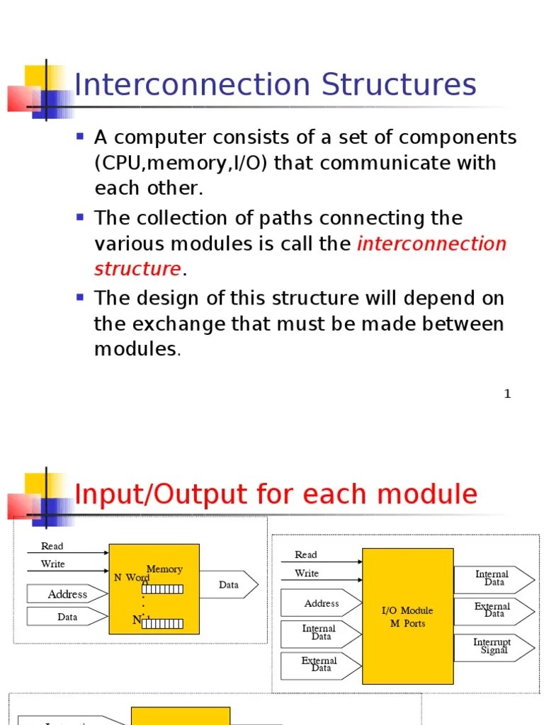 Interconnection Structures Input/Output Central Processing Unit