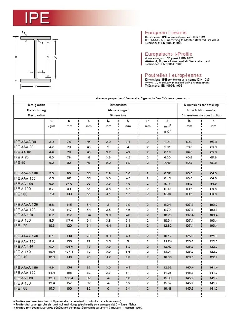 Ipe Acier Ingénierie des structures