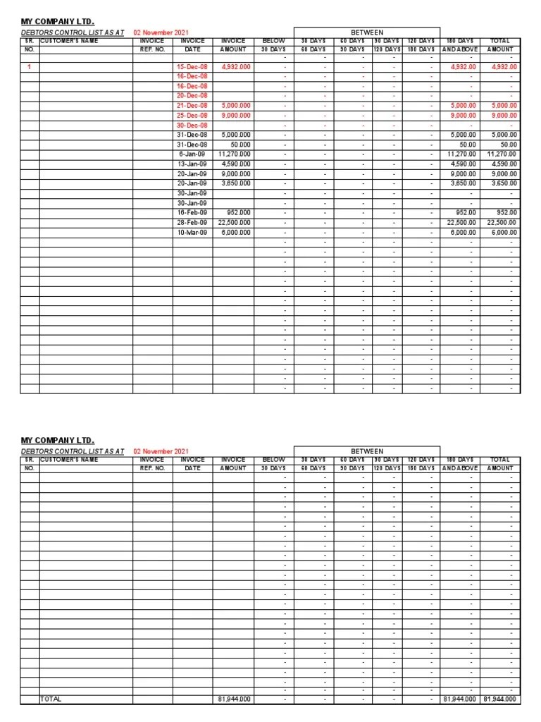 Creditors/Debtors age analysis Liability (Financial Accounting) Debt