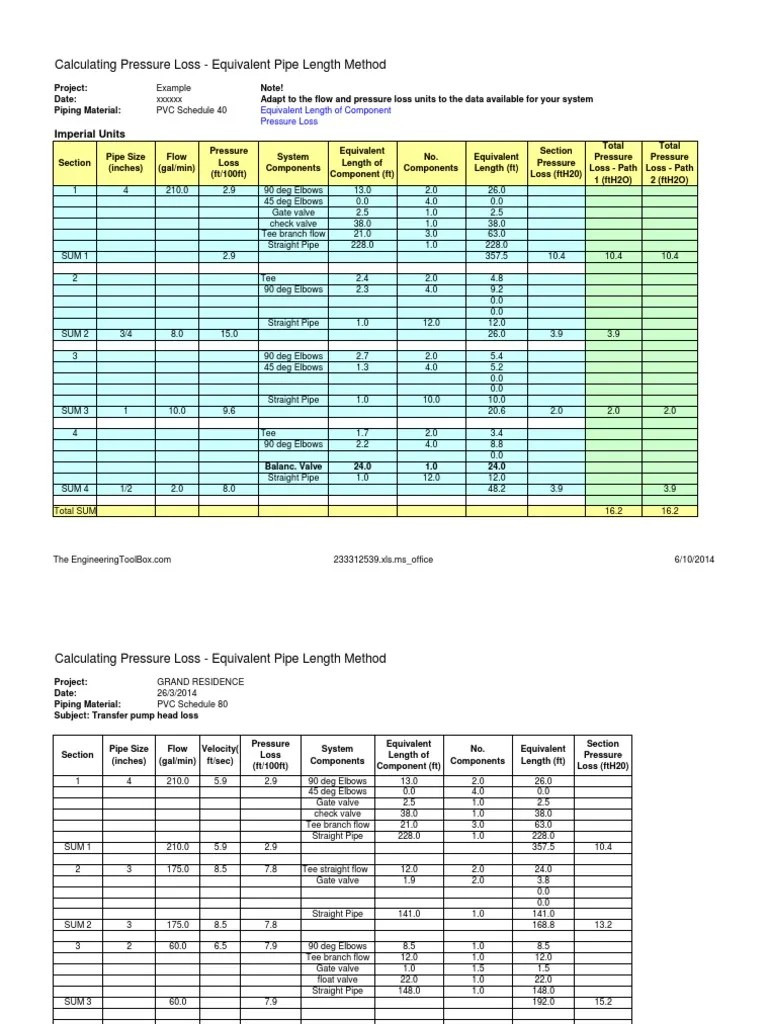 Equivalent Length Method PDF