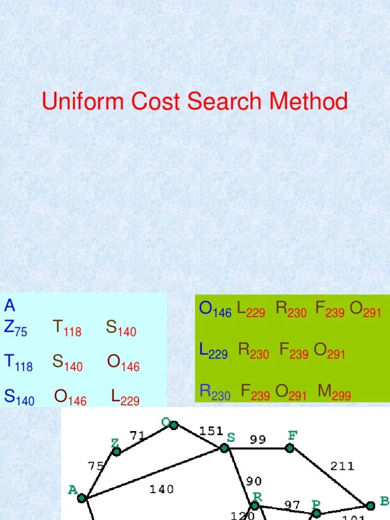 Lecture 5 Uniform Cost Search PDF Mathematical Relations