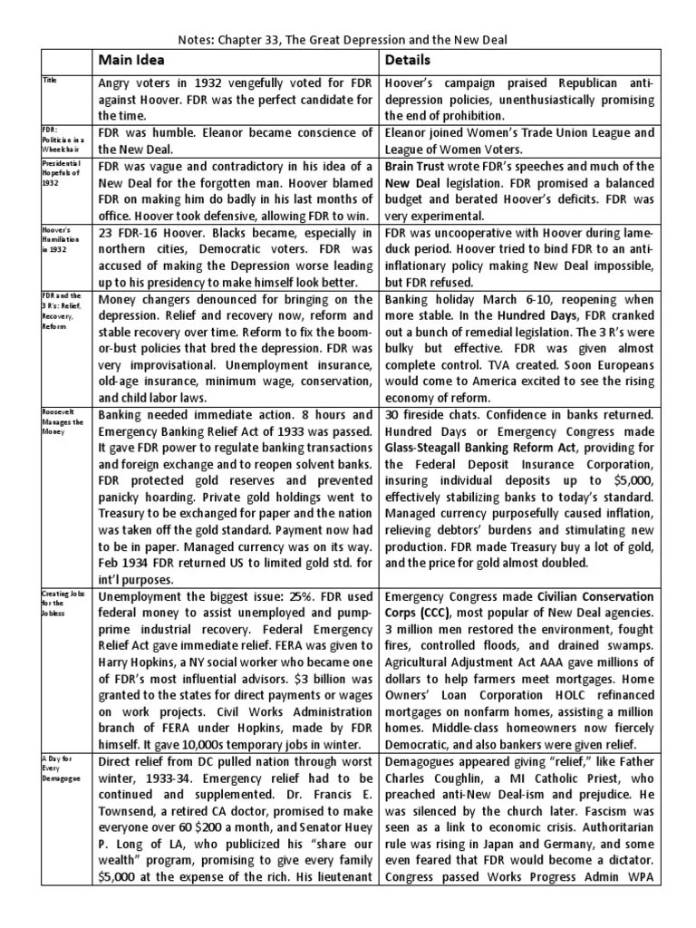 APUSH Chapter 33 New Deal Franklin D. Roosevelt