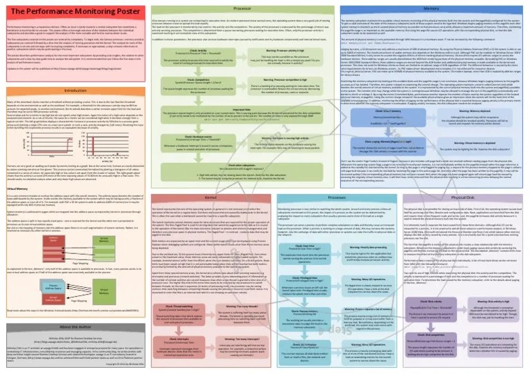 Performance Monitoring Poster v1.0 Kernel (Operating System