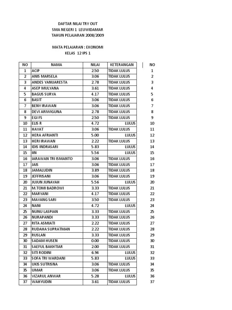Daftar Mata Pelajaran Sma Kelas 1 Terkait Mata