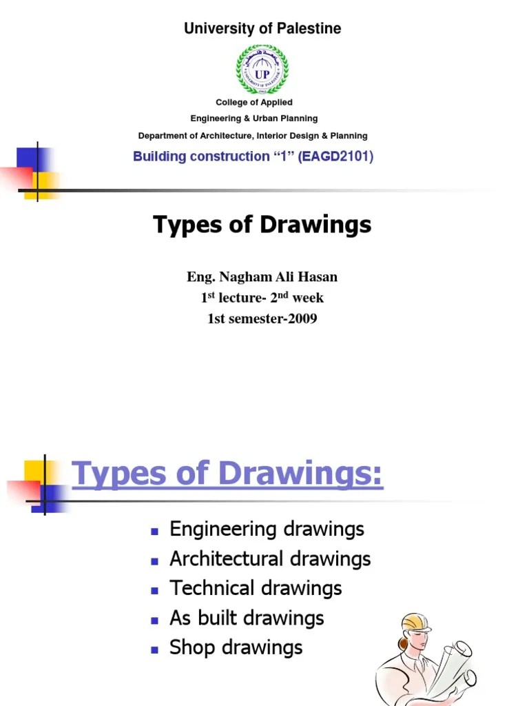 Types of Drawings Technical Drawing Architectural Design