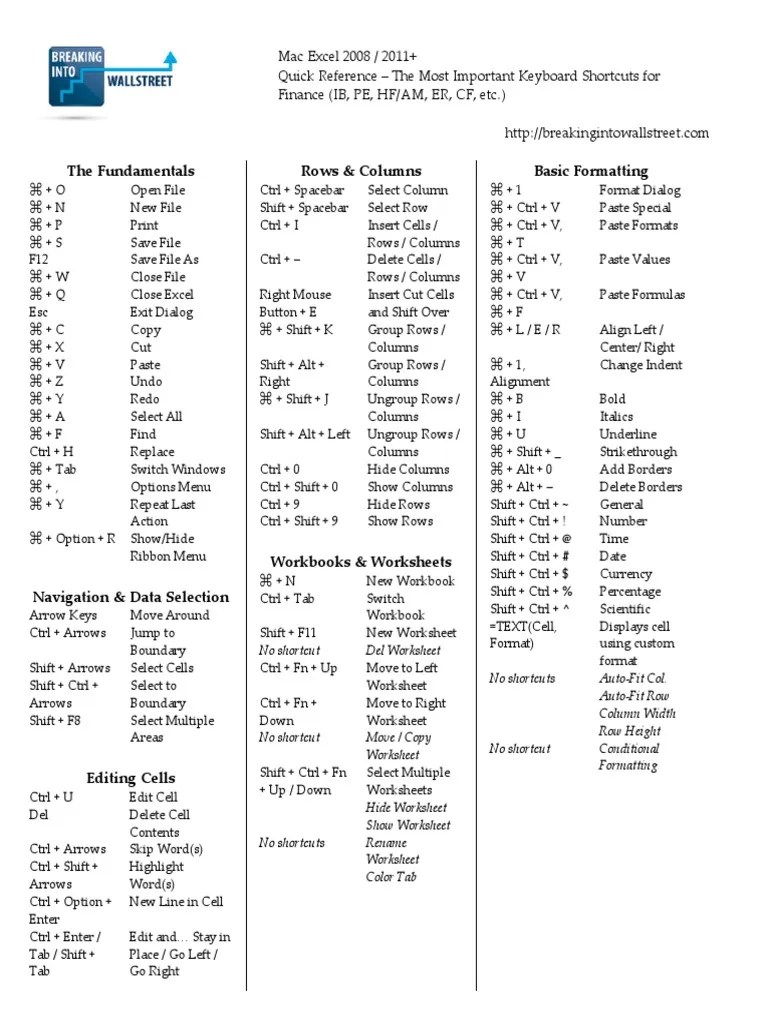 Excel Shortcuts Mac PDF