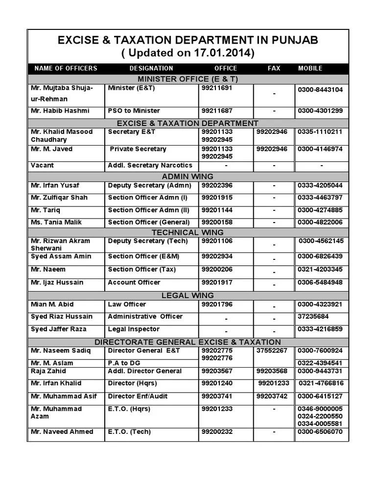 Telephone Directory PDF