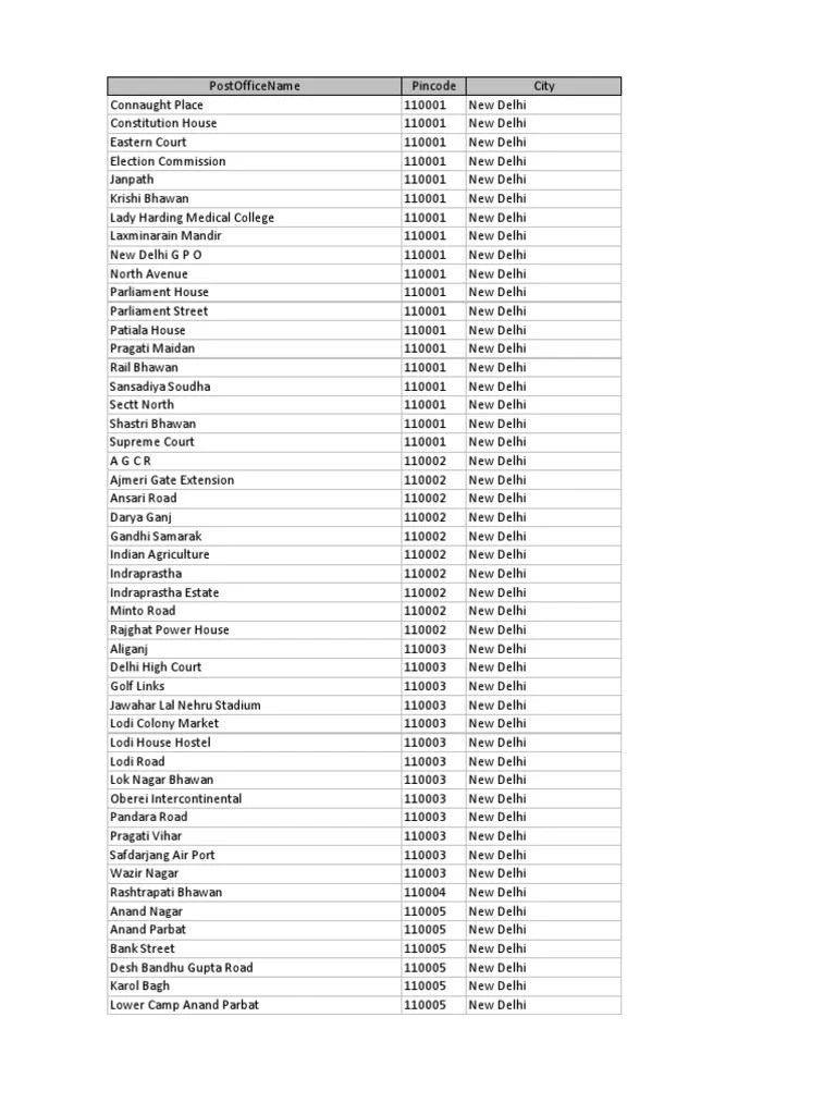 Pincode Database Excel Sheet Delhi Sikhism