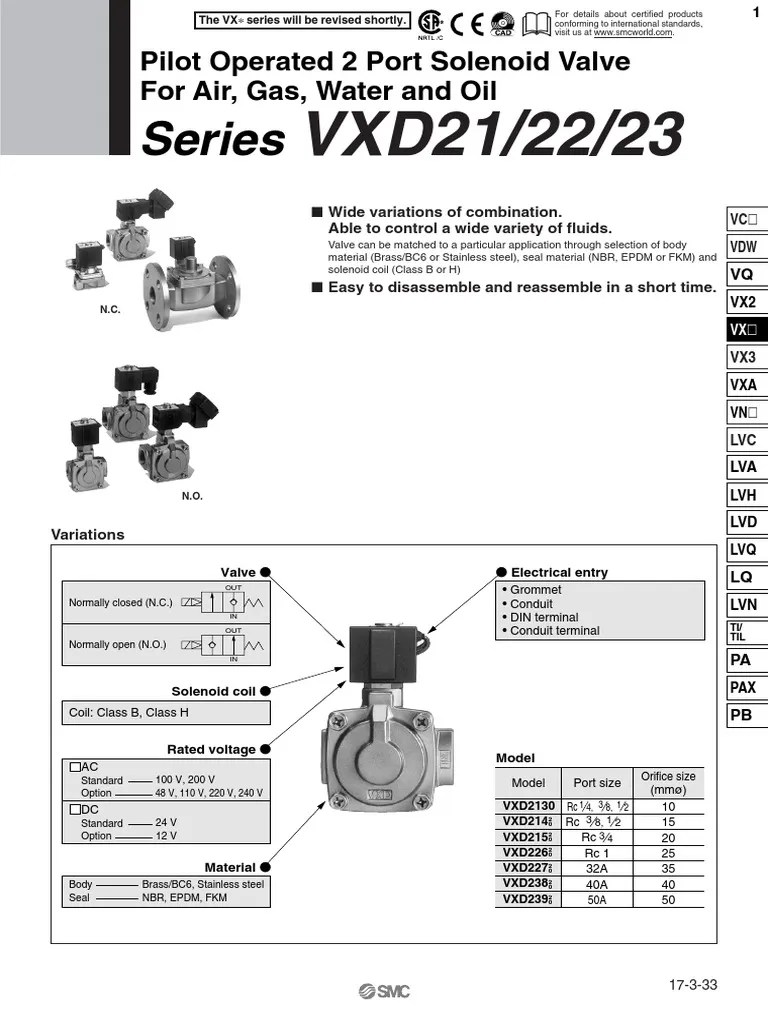 solenoid valve hts code Solenoid valves basics