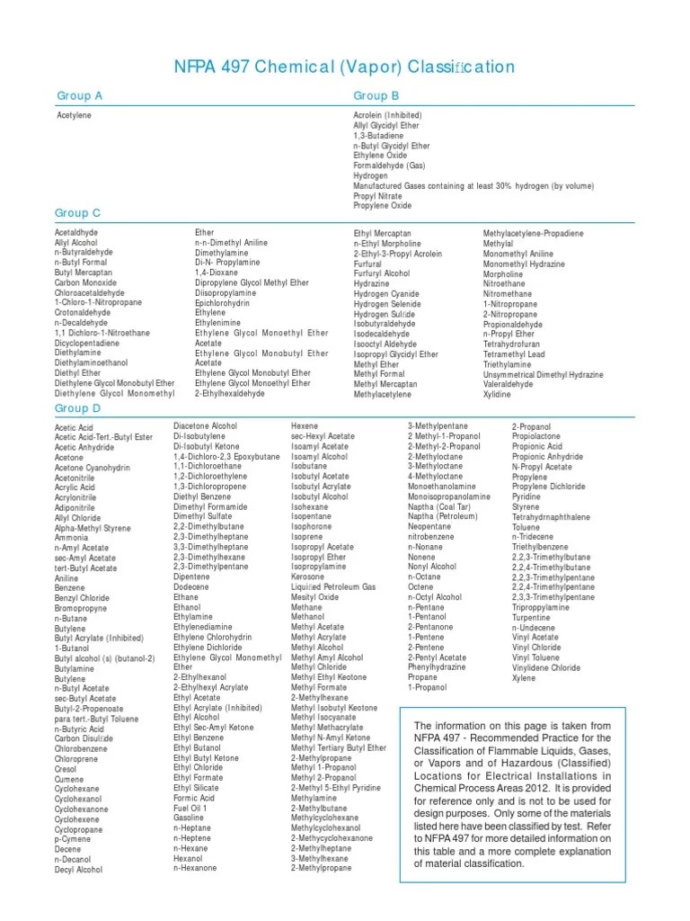 Nfpa 497 2012 PDF Acetic Acid Ethanol