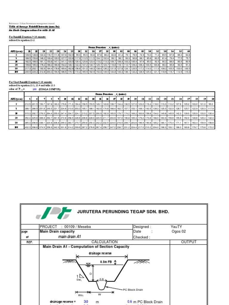 main drain calculation Discharge (Hydrology) Surface Runoff