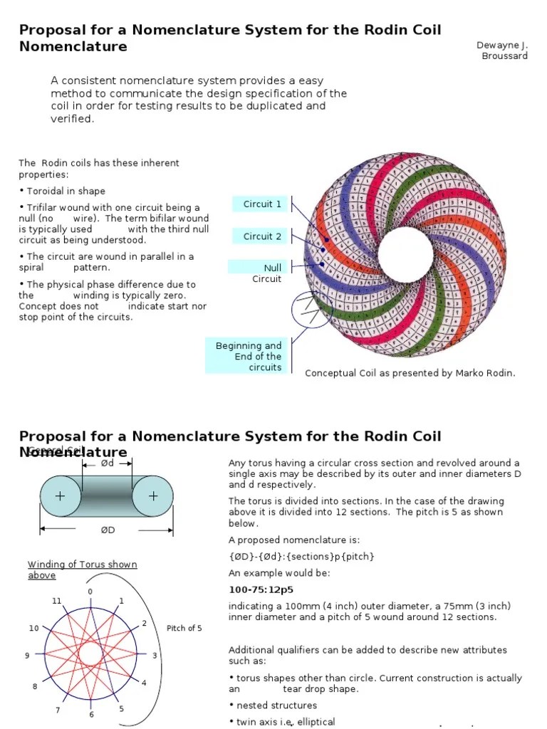 Rodin Coil Nomenclature Proposal Mathematics Nature
