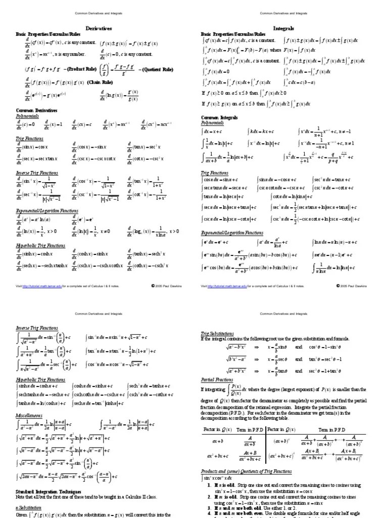 Calculus Cheat Sheet Trigonometric Functions Sine
