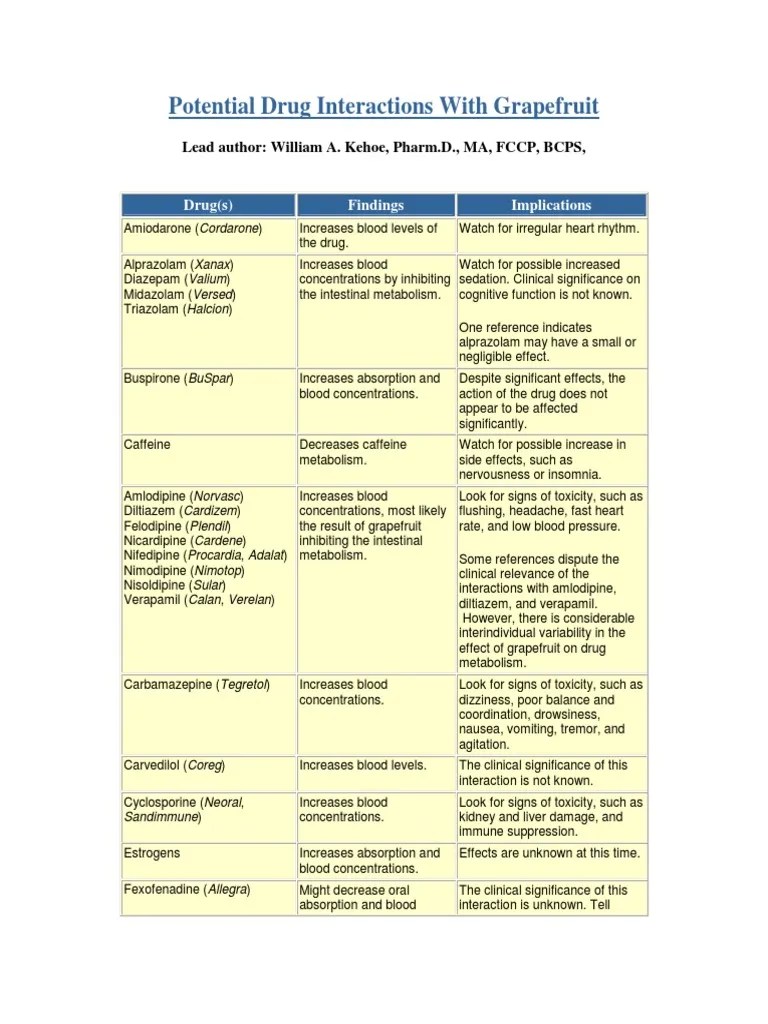 Potential Drug Interactions With Grapefruit PDF Grapefruit
