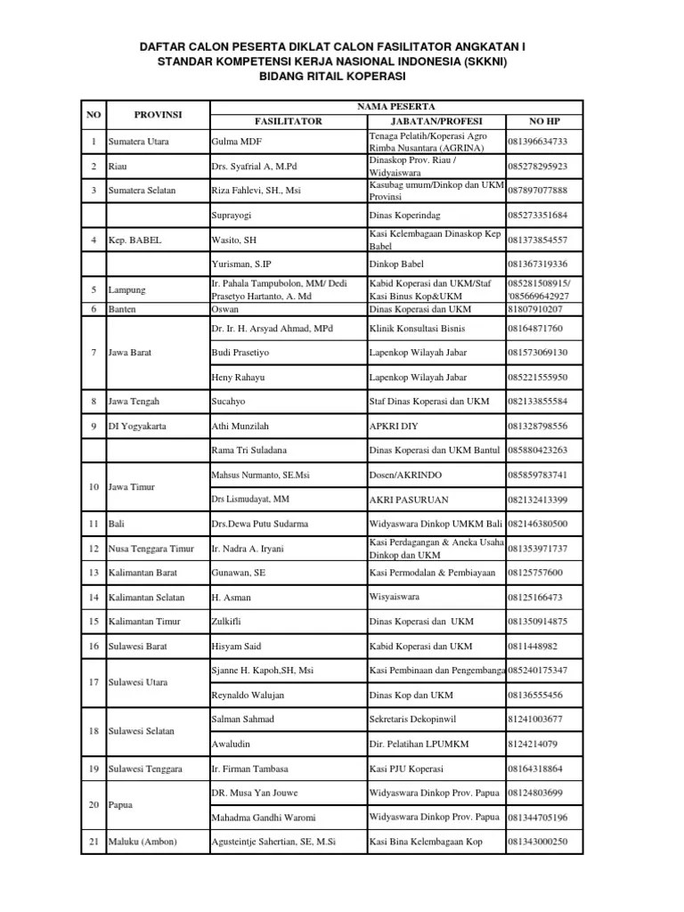 Daftar Nama Fasilitator Ritel Koperasi