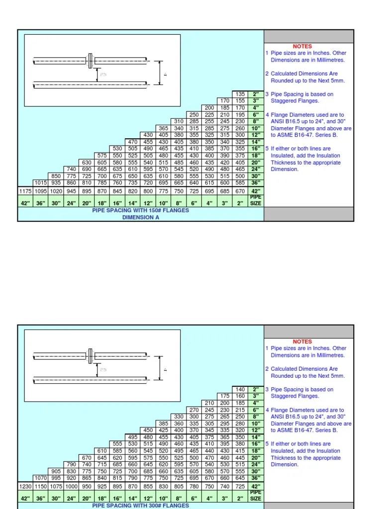 Pipe Spacing Chart.xls | Dimension | Pipe (Fluid Conveyance)