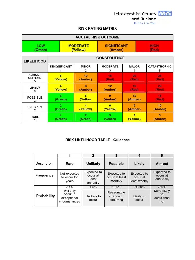 Example of a NHS Risk Rating Matrix Risk Health Care