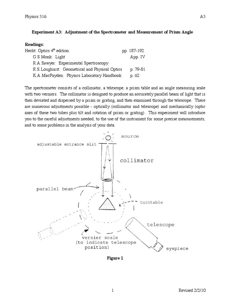 Spectrometer PDF Prism Optics