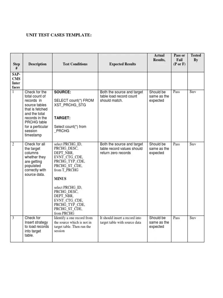 Unit Test Cases Template Quality Assurance Information Management
