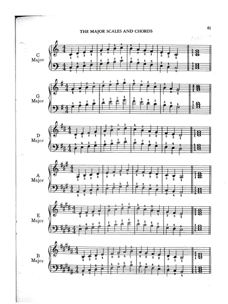 Beginner Piano Scales and Exercises