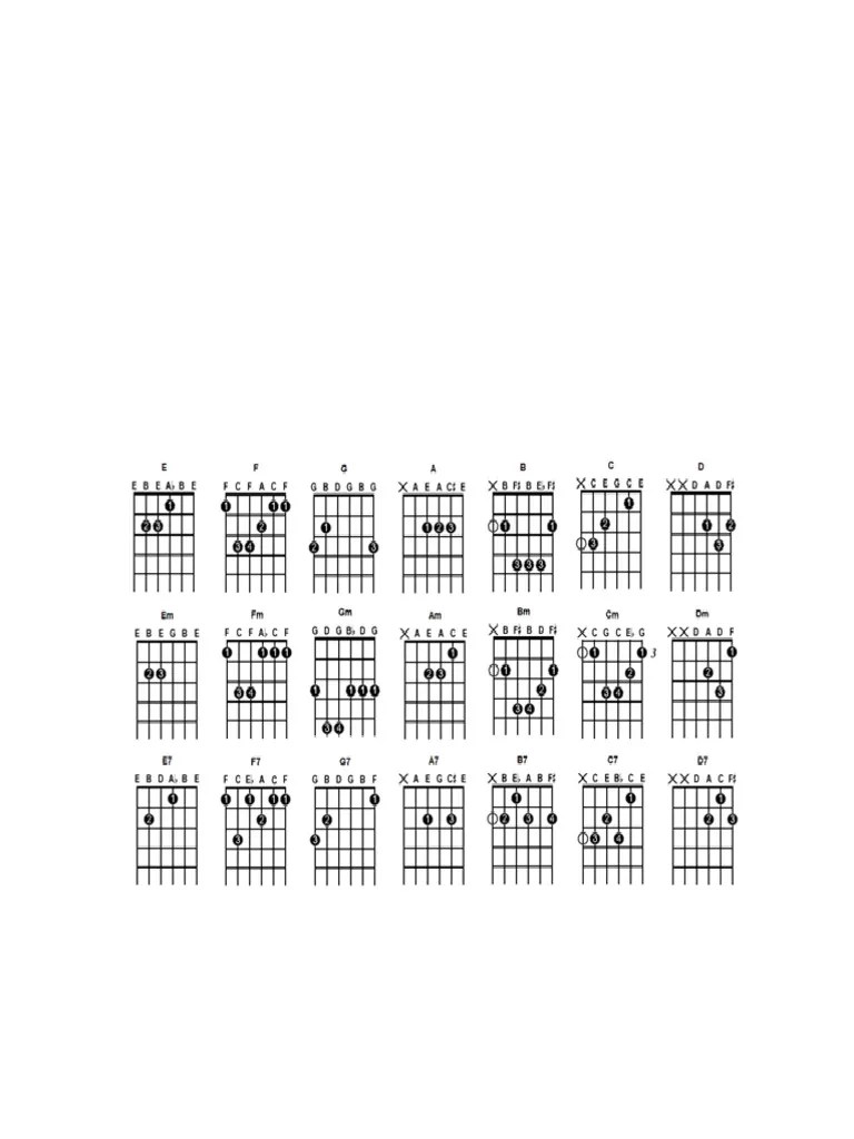 Chord Lagu | PDF