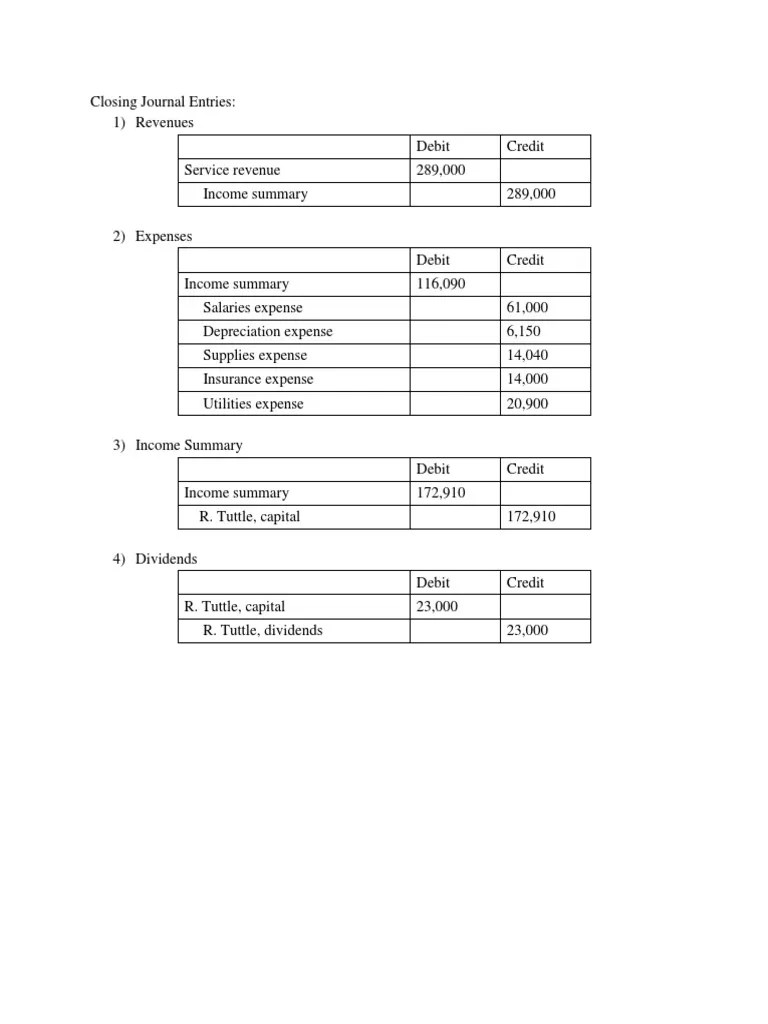 Closing Journal Entries