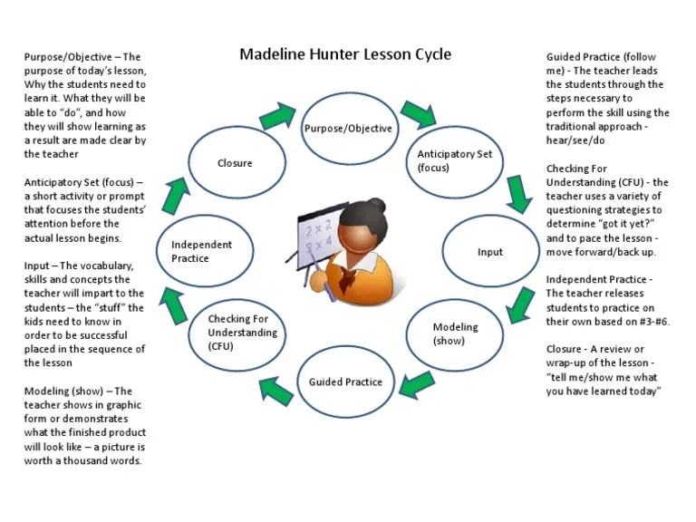 Lesson Cycle PDF