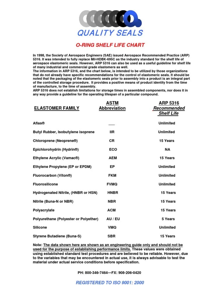 O Ring Shelf Life Chart Shelf Life Elastomer