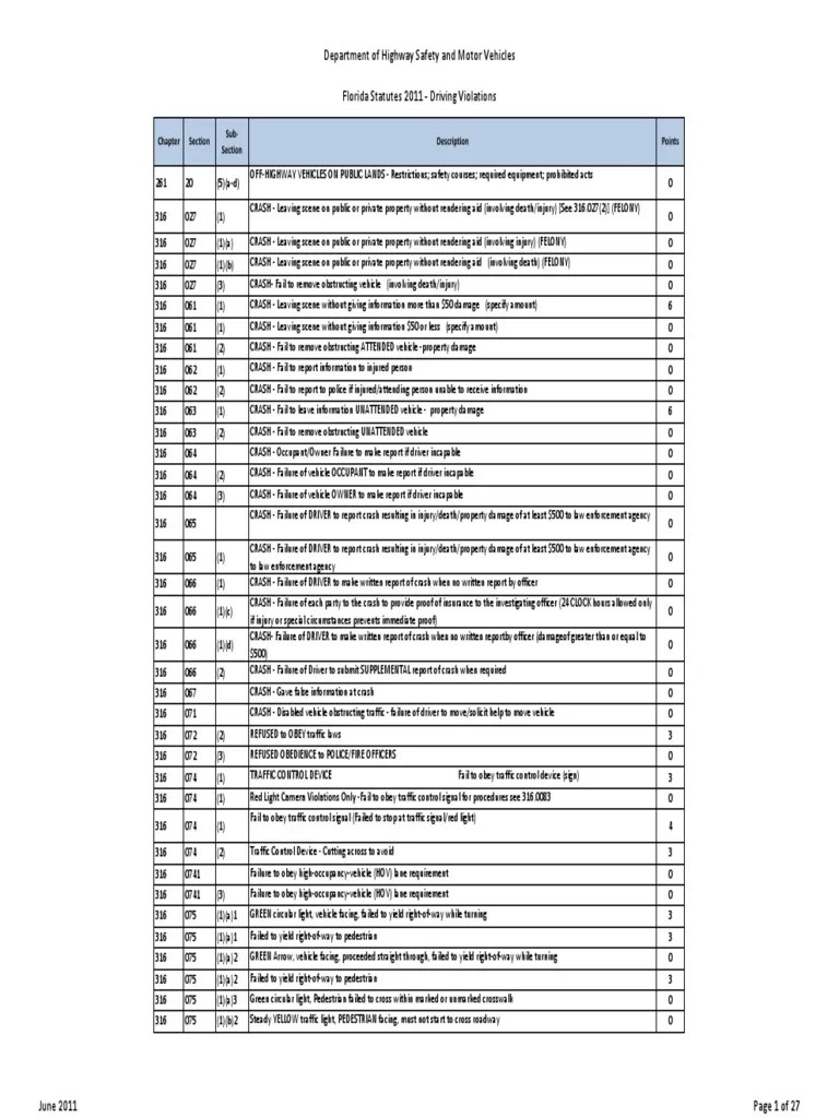 FL Violation Point and Statute Reference Traffic Traffic Light