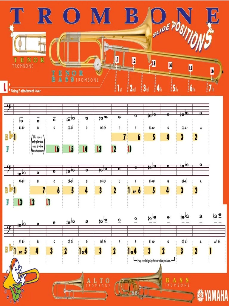 Trombone Posities | PDF