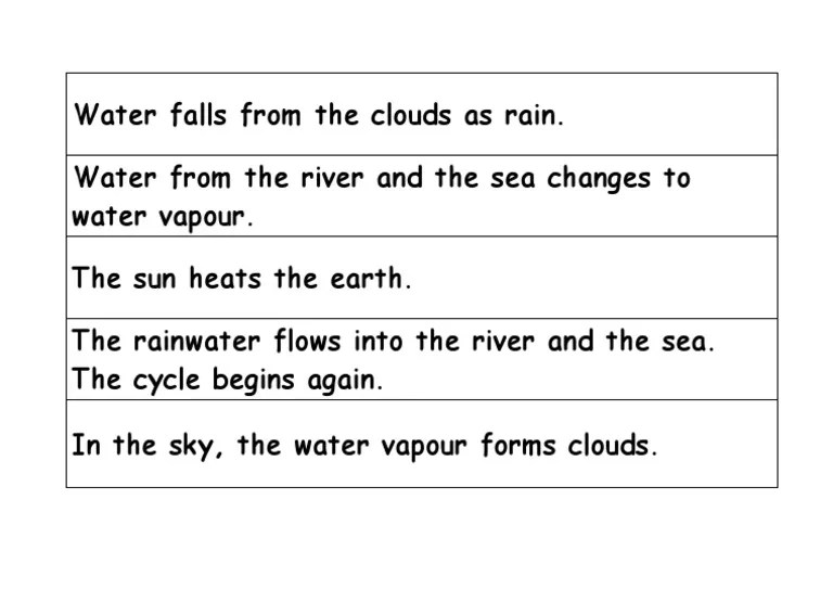 Sentence Strips Water Cycle