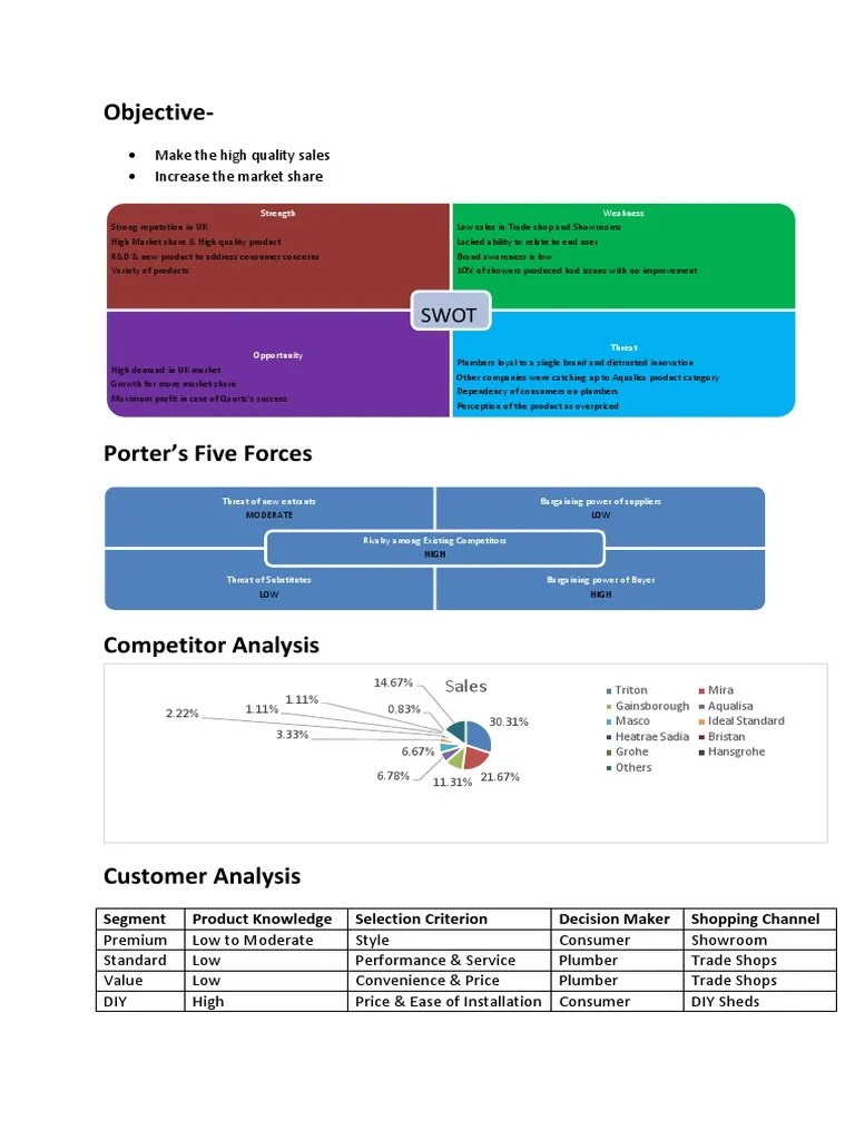 Aqualisa Quartz Case Study Analysis PDF