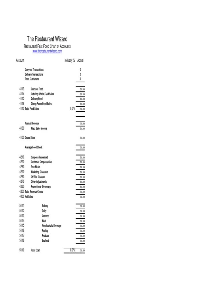 Chart of AccountsFast Food Payroll Tax Restaurants