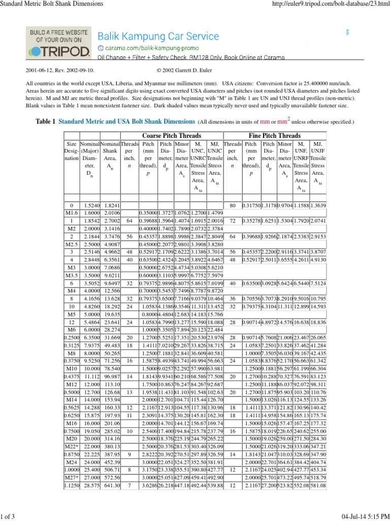 Standard Metric Bolt Shank Dimensions Screw Metalworking