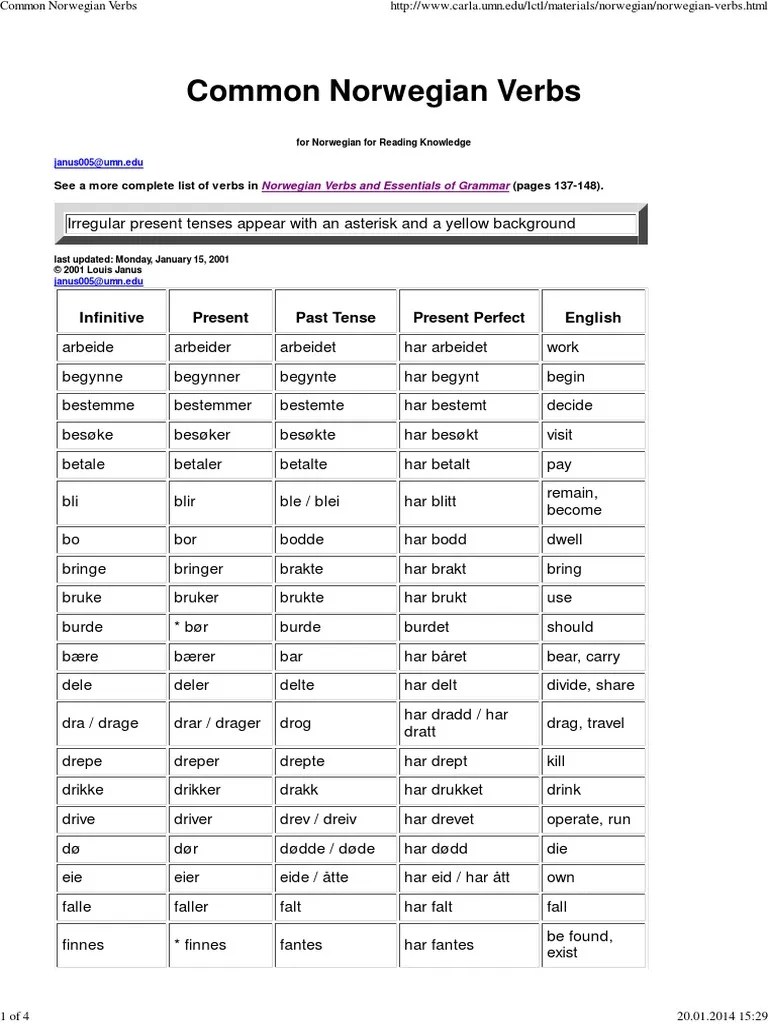 Common Norwegian Verbs Infinitive Present Past Tense Present Perfect