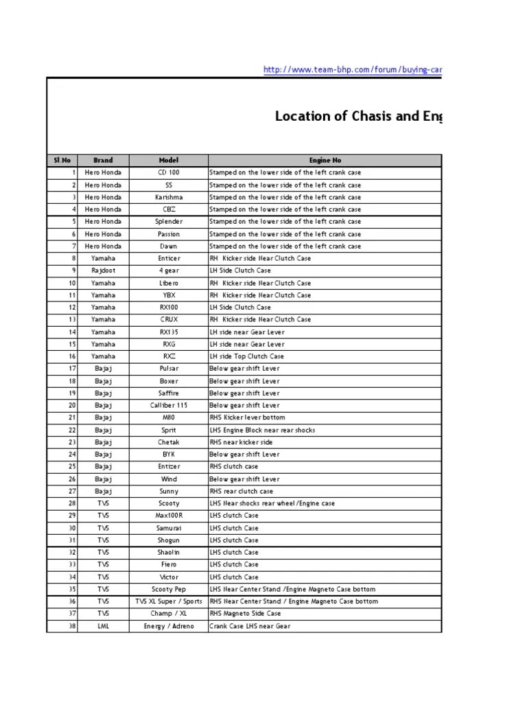 Location of Engine and Chassis Numbers for Various Vehicle Models PDF