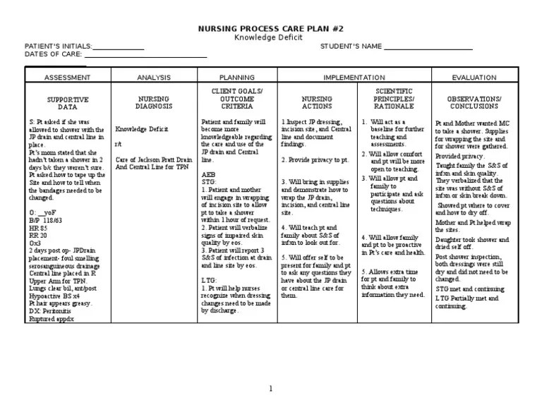 NCP Knowledge Deficit Public Health Health Care