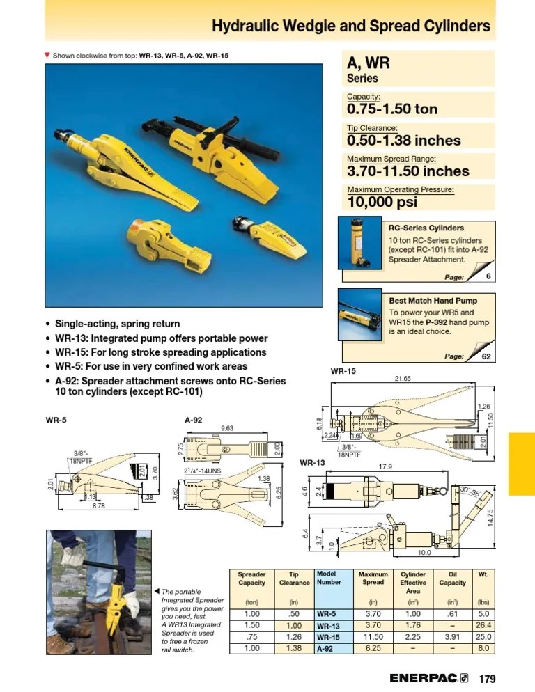 Enerpac WR Series Catalog Chemical Engineering Hydraulics