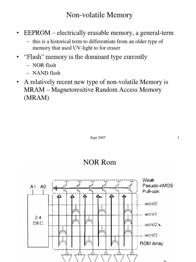 Non Volatile Memory Flash Memory Computer Data Storage